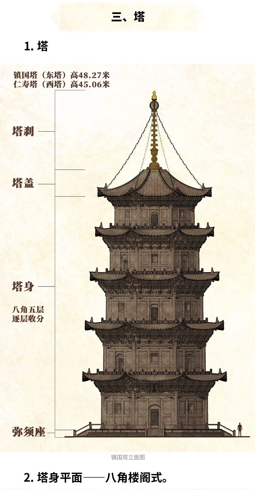 这份泉州东西塔剖面图,你肯定没见过