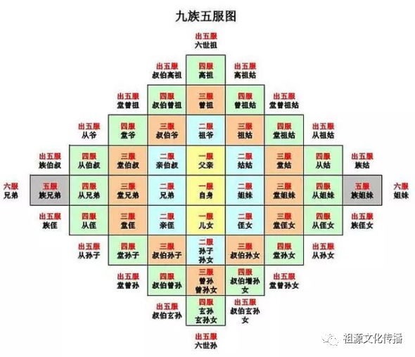 历史上5次诛九族的事件分别是哪5件?