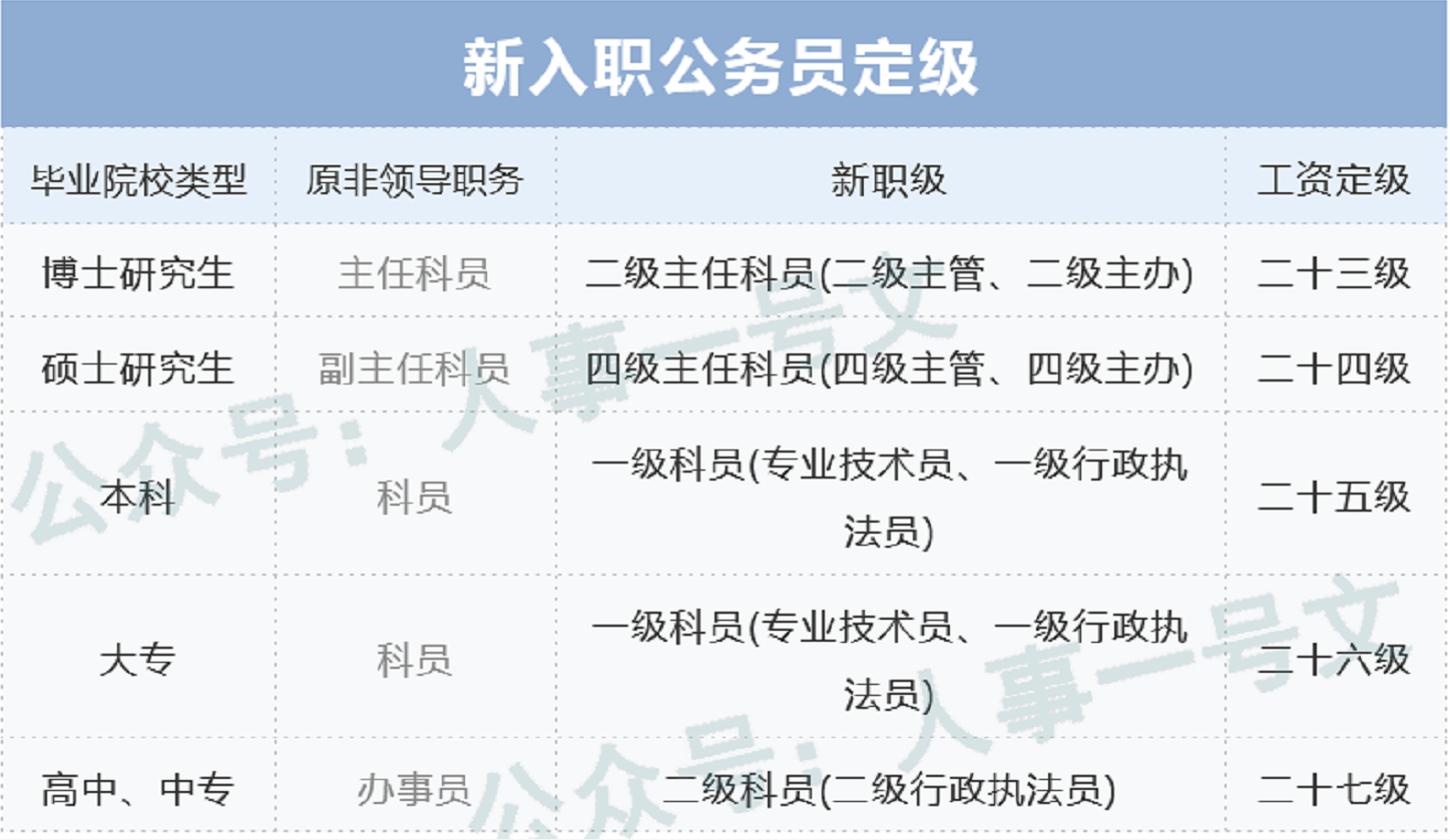 中国选出5名国务委员 秦刚、李尚福升任“副国级”大员 - 国际 - 即时国际